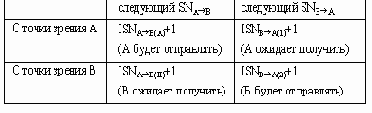 Десинхронизация TCP-соединения
