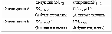 Десинхронизация TCP-соединения