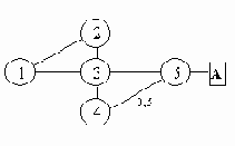 Протокол EIGRP
