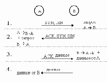 Управление соединениями