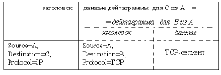 Опции “Loose/Strict Source Routing”