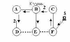 Остовые деревья (Spanning Trees)