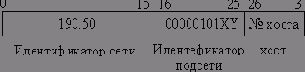 Подсети