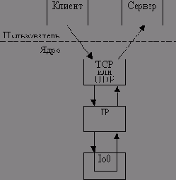 Источник и приемник на базе TCP