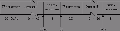 Печать ICMP-сообщений
