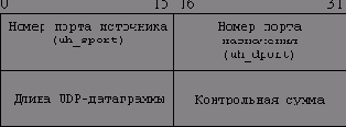 Печать ICMP-сообщений