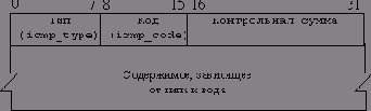       ICMP-