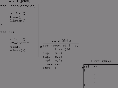 TCP-